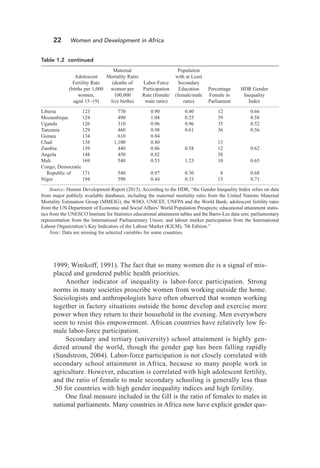 Women And Development In Africa How Gender Works Michael Kevane | PDF