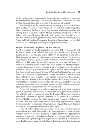 Women And Development In Africa How Gender Works Michael Kevane | PDF