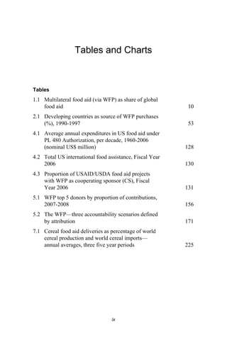 The World Food Programme In Global Politics Sandy Ross | PDF