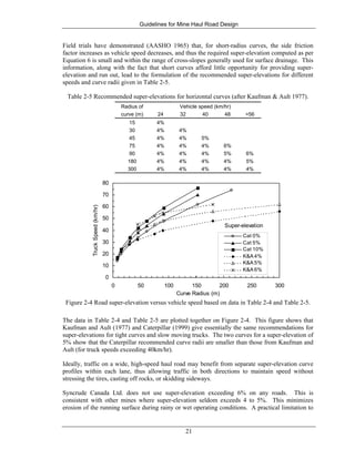 Guidelines for Mine Haul Road Design
21
Field trials have demonstrated (AASHO 1965) that, for short-radius curves, the side friction
factor increases as vehicle speed decreases, and thus the required super-elevation computed as per
Equation 6 is small and within the range of cross-slopes generally used for surface drainage. This
information, along with the fact that short curves afford little opportunity for providing super-
elevation and run out, lead to the formulation of the recommended super-elevations for different
speeds and curve radii given in Table 2-5.
Table 2-5 Recommended super-elevations for horizontal curves (after Kaufman & Ault 1977).
Radius of Vehicle speed (km/hr)
curve (m) 24 32 40 48 >56
15 4%
30 4% 4%
45 4% 4% 5%
75 4% 4% 4% 6%
90 4% 4% 4% 5% 6%
180 4% 4% 4% 4% 5%
300 4% 4% 4% 4% 4%
0
10
20
30
40
50
60
70
80
0 50 100 150 200 250 300
Curve Radius (m)
TruckSpeed(km/hr)
Cat 0%
Cat 5%
Cat 10%
K&A 4%
K&A 5%
K&A 6%
Super-elevation
Figure 2-4 Road super-elevation versus vehicle speed based on data in Table 2-4 and Table 2-5.
The data in Table 2-4 and Table 2-5 are plotted together on Figure 2-4. This figure shows that
Kaufman and Ault (1977) and Caterpillar (1999) give essentially the same recommendations for
super-elevations for tight curves and slow moving trucks. The two curves for a super-elevation of
5% show that the Caterpillar recommended curve radii are smaller than those from Kaufman and
Ault (for truck speeds exceeding 40km/hr).
Ideally, traffic on a wide, high-speed haul road may benefit from separate super-elevation curve
profiles within each lane, thus allowing traffic in both directions to maintain speed without
stressing the tires, casting off rocks, or skidding sideways.
Syncrude Canada Ltd. does not use super-elevation exceeding 6% on any roads. This is
consistent with other mines where super-elevation seldom exceeds 4 to 5%. This minimizes
erosion of the running surface during rainy or wet operating conditions. A practical limitation to
 