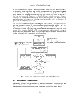 Guidelines for Mine Haul Road Design
38
as Poisson’s ratio are also required. The increase in strain due to interaction of tires should also
be considered. If the strain in any layer is more than the critical strain limit, then the thickness
and/or the stiffness of the layer above that material should be increased. On the other hand, if the
strain in any layer is much less than the critical strain limit, then the thickness of the layer above
that layer can be decreased. The amount by which the thickness should be increased or decreased
depends on the difference between the vertical strain and the critical strain limit. Initially, 0.1m is
a good increment. In both cases the modelling should be repeated to ensure that the strain at all
points is less than the critical strain limit.
The layer thickness determined by this method depends on the resilient (Young’s) modulus of the
haul road construction material. A low modulus construction material may result in a very thick
layer, which may be unacceptable for economic or operational reasons. Then it becomes essential
to investigate the use of improved compaction methods and/or the addition of cementing agents
such as fly ash to improve the rigidity of the construction material and consequently to lower the
fill height (volume) requirement. Strain modelling should be performed again to ensure that the
vertical strain at all points is less than the critical strain limit.
Critical Strain Limit
(CSL)
Resilient modulus of
each layer
Choose layer thickness based on
past experience / best guess
CSL = 80,000 / N 0.27
CSL in microstrain
N is number of load repetitions
(CSL typically 1500 to 2000 microstrain)Resilient modulus can be determined by:
- AASHTO T294 test
- falling weight deflectometer test
- plate loading test
Calculate strain bulbs using finite
element model and resilient moduli
Strains > CSL?
Strains << CSL?
Reasonable
thickness?
Decrease thickness
of layer above
Increase thickness
of layer above
Stiffen layer (better
material, compaction,
cementing agents, etc.)
yes
no
yes
Final road design
Start
no
no
yes
Critical Strain Limit
(CSL)
Resilient modulus of
each layer
Choose layer thickness based on
past experience / best guess
CSL = 80,000 / N 0.27
CSL in microstrain
N is number of load repetitions
(CSL typically 1500 to 2000 microstrain)Resilient modulus can be determined by:
- AASHTO T294 test
- falling weight deflectometer test
- plate loading test
Calculate strain bulbs using finite
element model and resilient moduli
Strains > CSL?
Strains << CSL?
Reasonable
thickness?
Decrease thickness
of layer above
Increase thickness
of layer above
Stiffen layer (better
material, compaction,
cementing agents, etc.)
yes
no
yes
Final road design
Start
no
no
yes
Figure 3-8 Major steps of the resilient modulus haul road design method.
3.4 Comparison of the Two Methods
As discussed in the previous sections, there are two different methods of haul road design. The
first method is based on the CBR value of the construction materials, whereas the second method
takes the resilient modulus and the unconfined compressive strength as the design criteria.
 