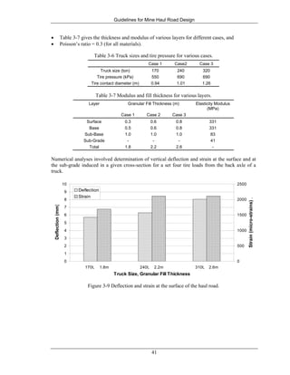 Guidelines for Mine Haul Road Design
41
• Table 3-7 gives the thickness and modulus of various layers for different cases, and
• Poisson’s ratio = 0.3 (for all materials).
Table 3-6 Truck sizes and tire pressure for various cases.
Case 1 Case2 Case 3
Truck size (ton) 170 240 320
Tire pressure (kPa) 550 690 690
Tire contact diameter (m) 0.94 1.01 1.26
Table 3-7 Modulus and fill thickness for various layers.
Layer Granular Fill Thickness (m) Elasticity Modulus
(MPa)
Case 1 Case 2 Case 3
Surface 0.3 0.6 0.8 331
Base 0.5 0.6 0.8 331
Sub-Base 1.0 1.0 1.0 83
Sub-Grade - - - 41
Total 1.8 2.2 2.6 -
Numerical analyses involved determination of vertical deflection and strain at the surface and at
the sub-grade induced in a given cross-section for a set four tire loads from the back axle of a
truck.
0
1
2
3
4
5
6
7
8
9
10
170t, 1.8m 240t, 2.2m 310t, 2.6m
Truck Size, Granular Fill Thickness
Deflection(mm)
0
500
1000
1500
2000
2500
Strain(micro-strains)
Deflection
Strain
Figure 3-9 Deflection and strain at the surface of the haul road.
 