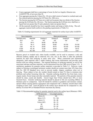 Guidelines for Mine Haul Road Design
59
• Coarse aggregate shall have a percentage of wear, by the Los Angeles Abrasion test,
AASHTO T96, of not more than 50.
• Fine aggregate passing the 2.0mm (No. 10) sieve shall consist of natural or crushed sand, and
fine mineral particles passing the 0.075mm (No. 200) sieve.
• The fraction passing the 0.075mm sieve shall not be greater than two-thirds of the fraction
passing the 0.425mm (No. 40) sieve. The fraction passing the 0.425mm sieve shall have a
liquid limit not greater that 25 and a plasticity index not greater than 6.
• All the materials should be free from vegetable matter and lumps or balls of clay. The soil-
aggregate material shall confirm to the grading requirements of Table 5-2.
Table 5-2 Grading requirements for soil-aggregate materials for surface layer (after AASHTO
1993a
).
Sieve designation Mass percent passing
Standard (mm) Alternate Grading C Grading D Grading E Grading F
25.0 1 in. 100 100 100 100
9.5 3/8 in. 50-85 60-100 - -
4.75 No. 4 35-65 50-85 55-100 70-100
2.00 No. 10 25-50 40-70 40-100 55-100
0.425 No. 40 15-30 25-45 20-50 30-70
0.075 No. 200 5-15 5-20 6-20 8-25
Because gravel or crushed rock, when locally available, can be used to construct a safe and
efficient roadway rapidly and at relatively low cost, one or the other is often the preferred
material for haul road surfacing at many mine sites. When constructed and maintained
adequately, both materials offer a stable roadway that resists deformation and provides good
traction with low rolling resistance. The required thickness of surfacing material, as well as the
associated sub-base and base materials, can be determined from the CBR curves (Figure 3-3). A
satisfactory gradation for granular surface materials is provided in Table 5-3. However, roads
subject to freezing or prolonged inclement weather should not contain more than 10% fines (less
than No. 200 US Standard sieve size) to prevent muddy, slippery conditions when wet or
thawing. Those subject to hot, dry weather should contain at least 5% fines to minimize dust
problems and surface loosening when dry. Granular surfacing should be free from loam, roots,
organic matter, frozen lumps and other unsuitable material. The particles of the granular material
should be clean, sound and durable. Gravel larger than 9.5mm should have 30% or more
fractured faces. Granular surfacing material should be placed in lifts not exceeding 200mm in
thickness prior to compaction. Each lift should be uniform in gradation and moisture content,
spread without causing particle segregation and compacted with a vibratory smooth drum roller
weighing at least 15mt. Each lift placed in the surface layer should also be compacted to a dry
density of at least 98% of Standard Proctor maximum dry density.
Table 5-3 Recommended grading for granular material used in the surface layer (Monenco 1989).
ASTM sieve size % by weight passing
76mm (3”) 100
38mm (1.5”) 70 – 100
25mm (1”) 55 – 88
9.5mm (3/8”) 40 – 70
#4 30 – 55
#10 22 – 42
#200 5 – 10
 