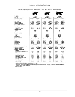 Guidelines for Mine Haul Road Design
81
Table 8-1 Specifications of Caterpillar 777D and 785C trucks (Caterpillar 1999).
*Weights include lubricants, coolants and 10% fuel.
**Maximum rating requires selection of proper tires and is dependent on selection of optional equipment.Grossvehicle
weight should not be exceeded.
***Disassembled.
 