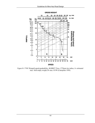 Guidelines for Mine Haul Road Design
85
Figure 8-1 793C Rimpull-speed-gradeability, 40.00R57 Tires, 1778mm tire radius, A- estimated
max. field empty weight, B- max. GVW (Caterpillar 1999).
 