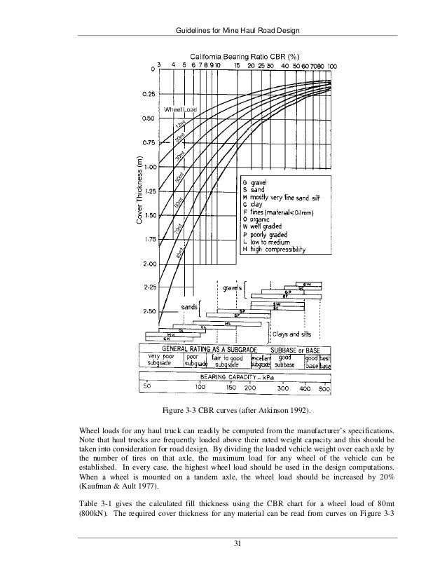 25947612 haulroaddesignguidelines11672