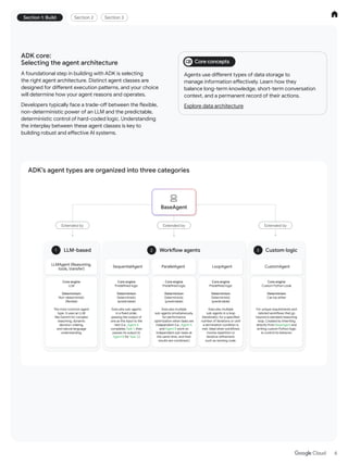 Enterprise Guide to Building Scalable Multi-Agent AI Systems with ...