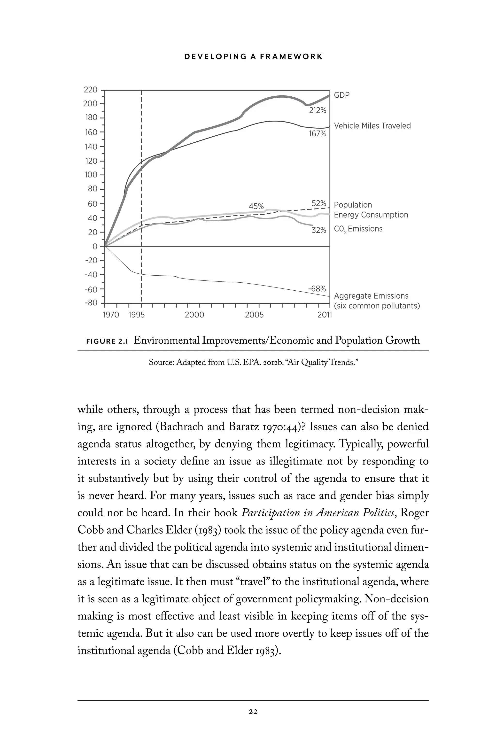 D E V E LO P I N G A F R A M E WO R K
22
while others, through a process that has been termed non-decision mak-
ing, are ignored (Bachrach and Baratz 1970:44)? Issues can also be denied
agenda status altogether, by denying them legitimacy. Typically, powerful
interests in a society define an issue as illegitimate not by responding to
it substantively but by using their control of the agenda to ensure that it
is never heard. For many years, issues such as race and gender bias simply
could not be heard. In their book Participation in American Politics, Roger
Cobb and Charles Elder (1983) took the issue of the policy agenda even fur-
ther and divided the political agenda into systemic and institutional dimen-
sions. An issue that can be discussed obtains status on the systemic agenda
as a legitimate issue. It then must “travel”to the institutional agenda, where
it is seen as a legitimate object of government policymaking. Non-decision
making is most effective and least visible in keeping items off of the sys-
temic agenda. But it also can be used more overtly to keep issues off of the
institutional agenda (Cobb and Elder 1983).
FIGURE 2.1 Environmental Improvements/Economic and Population Growth
Source: Adapted from U.S. EPA. 2012b.“Air Quality Trends.”
220
200
180
160
140
120
100
80
60
40
20
0
-20
-40
-60
-80
1970 1995 2000 2005 2011
GDP
212%
167%
45% 52%
32%
-68%
Vehicle Miles Traveled
Population
Energy Consumption
C02
Emissions
Aggregate Emissions
(six common pollutants)
C6459.indb 22 3/14/14 10:34 AM
 