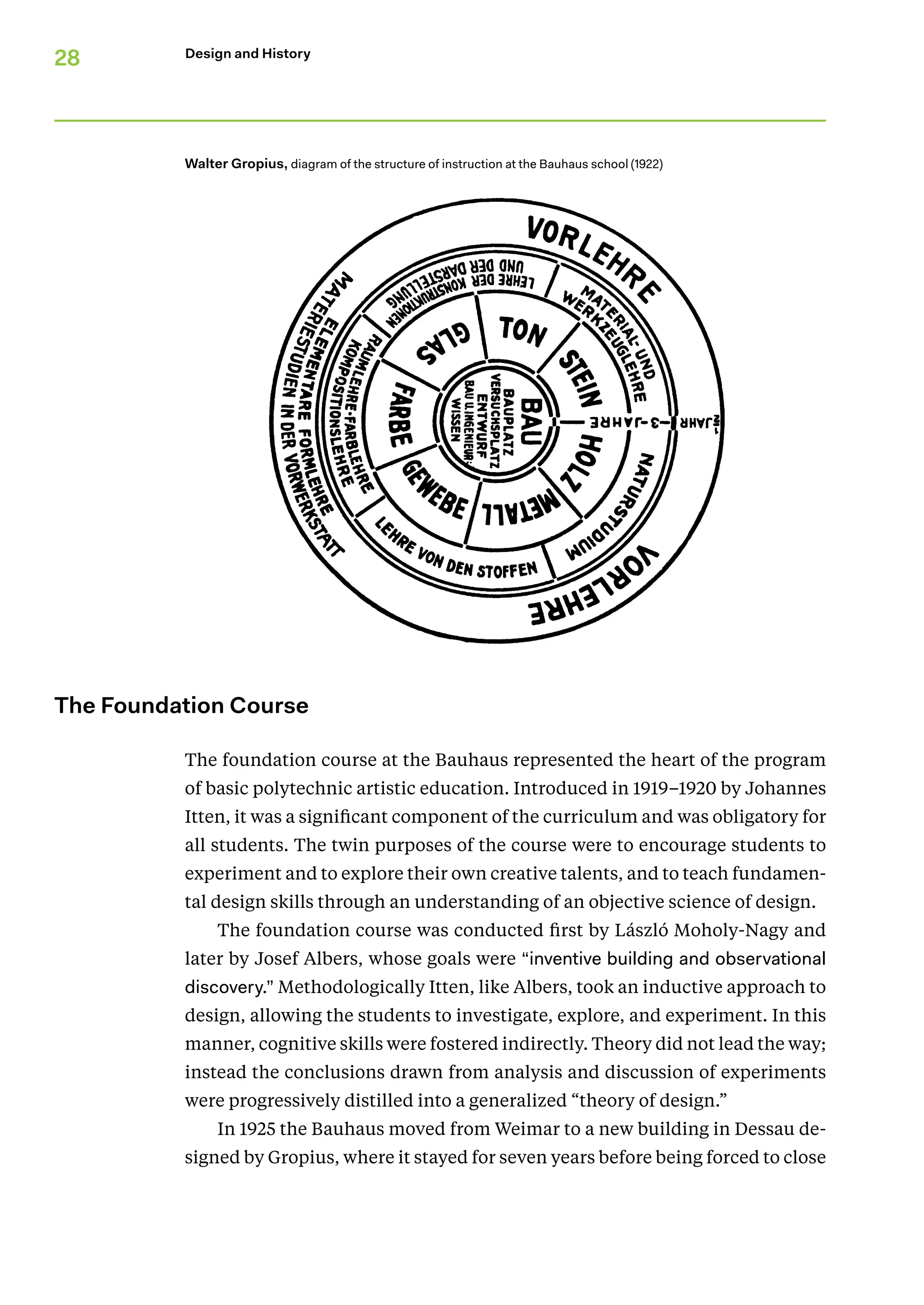 28 Design and History
The Foundation Course
The foundation course at the Bauhaus represented the heart of the program
of basic polytechnic artistic education. Introduced in 1919–1920 by Johannes
Itten, it was a significant component of the curriculum and was obligatory for
all students. The twin purposes of the course were to encourage students to
experiment and to explore their own creative talents, and to teach fundamen-
tal design skills through an understanding of an objective science of design.
The foundation course was conducted first by László Moholy-Nagy and
later by Josef Albers, whose goals were “inventive building and observational
discovery.” Methodologically Itten, like Albers, took an inductive approach to
design, allowing the students to investigate, explore, and experiment. In this
manner, cognitive skills were fostered indirectly. Theory did not lead the way;
instead the conclusions drawn from analysis and discussion of experiments
were progressively distilled into a generalized “theory of design.”
In 1925 the Bauhaus moved from Weimar to a new building in Dessau de-
signed by Gropius, where it stayed for seven years before being forced to close
Walter Gropius, diagram of the structure of instruction at the Bauhaus school (1922)
 