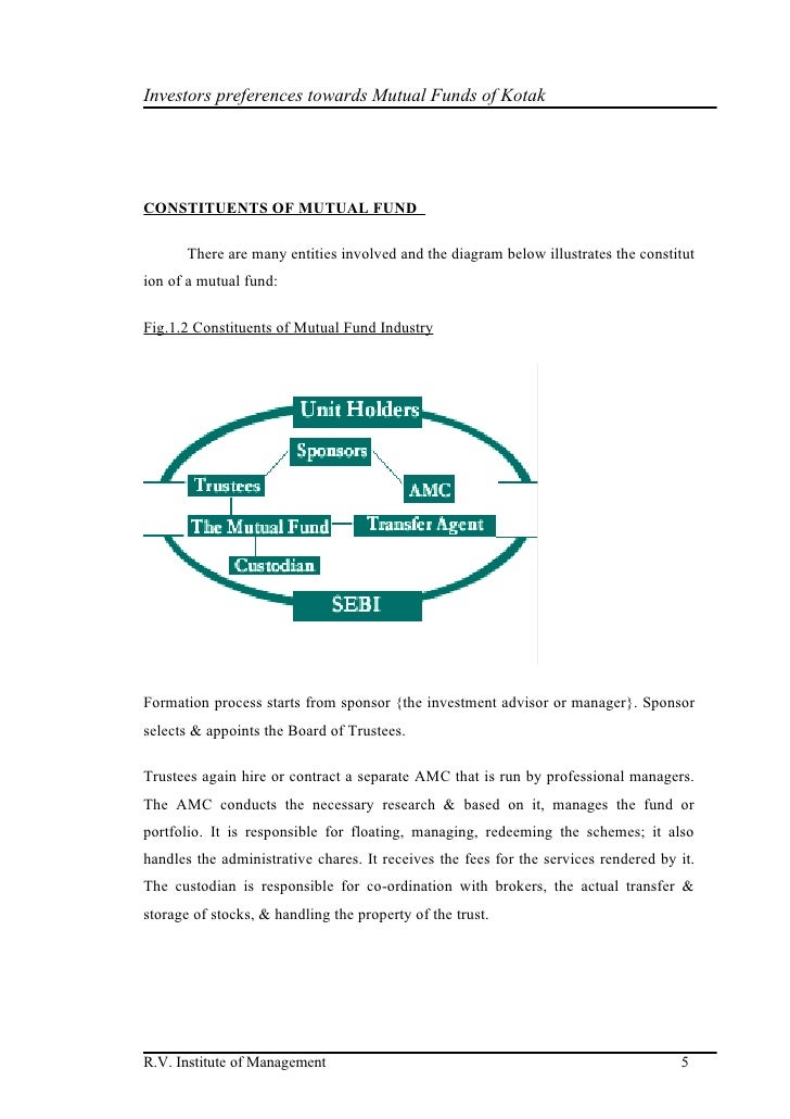 a study on investors preferences towards This is a research report on a study on investors preference of commodity markets with special reference to share khan by sathishkumar natesan in banking and insurance category. a study on investors preferences towards This is a research report on a study on investors preference of commodity markets with special reference to share khan by sathishkumar natesan in banking and insurance category.