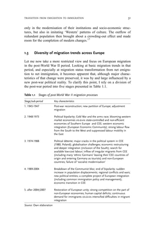 only in the modernisation of their institutions and socio-economic struc-
tures, but also in imitating ‘Western’ patterns of culture. The outflow of
redundant population then brought about a crowding-out effect and made
room for the completion of modern changes.17
1.3 Diversity of migration trends across Europe
Let me now take a more restricted view and focus on European migration
in the post-World War II period. Looking at basic migration trends in that
period, and especially at migration status transformation from net emigra-
tion to net immigration, it becomes apparent that, although major charac-
teristics of that change were preserved, it was by and large influenced by a
new post-war political reality. To clarify this point, I rely on a division of
the post-war period into five stages presented in Table 1.1.
Table 1.1 Stages of post-World War II migration processes
Stage/sub-period Key characteristics
1. 1945-1947 Post-war reconstruction; new partition of Europe; adjustment
migration
2. 1948-1973 Political bipolarity; Cold War and the arms race; blooming western
market economies vis-à-vis state-controlled and non-efficient
economies of Southern Europe and CEE; western economic
integration (European Economic Community); strong labour flow
from the South to the West and suppressed labour mobility in
the East
3. 1974-1988 Political détente; major cracks in the political system in CEE
(1980, Poland); globalisation challenges; economic restructuring
and deeper integration (inclusion of the South); search for
available low-cost labour; inflow of irregular migrants from CEE
(including many ‘ethnic Germans’ leaving their CEE countries of
origin and entering Germany as tourists) and non-European
countries; failure of ‘socialist modernisation’
4. 1989-2004 Breakdown of the Communist bloc; end of bipolarity; sudden
increase in population displacements; regional conflicts and wars;
new political entities; a complete project of European integration
(including common immigration policy and management);
economic transition in CEE
5. after 2004/2007 Restoration of European unity; strong competition on the part of
non-European economies; human capital deficits; continuous
demand for immigrants vis-à-vis intensified difficulties in migrant
integration
Source: Own elaboration
TRANSITION FROM EMIGRATION TO IMMIGRATION 31
 