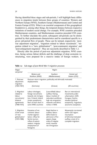 Having identified these stages and sub-periods, I will highlight basic differ-
ences in migration trends between three groups of countries: Western and
Northern Europe (WNE), Southern Europe (Mediterranean) and Central and
Eastern Europe (CEE). What is an essential component of this geographical
breakdown is, among other things, the temporal distance between respective
initiations of modern social change. For example, WNE countries preceded
Mediterranean countries, and Mediterranean countries preceded CEE coun-
tries. To further elucidate this point, subsequent sub-periods can be distin-
guished by their predominant characteristics and be considered specific to a
given sub-period flow of people. These can be termed, respectively: ‘post-
war adjustment migration’, ‘migration related to labour recruitment’, ‘mi-
gration related to a “new globalisation”’, ‘post-communist migration’ and
‘post-enlargement migration’. They are succinctly described in Table 1.2.
Directly after the period of post-war adjustment migration, WNE coun-
tries, facing serious labour deficits and the challenge of deep economic re-
structuring, were prepared for a massive intake of foreign workers. A
Table 1.2 Sub-stages of post-World War II migration processes
Stage/
sub-period
Region
Western and
Northern (WNE)
Southern
(Mediterranean)
Central and
Eastern (CEE)
1. Post-war
adjustment
migration
Post-war return migration; politically and ethnically motivated
displacements
(1945-1947) (Germany) (Greece) (All countries)
2. Migration
related to
labour
recruitment/
bilateral
agreements
(1948-1973)
Labour shortages;
foreign recruitment;
towards net immigra-
tion; Finland, Ireland
(major exceptions);
fears of brain drain in
some WNE countries
(Low-skilled) labour
outflow; freeing
labour markets of
redundant workforce;
high net emigration;
networks and ethnic
niches in WNE
Ban on international
movements;under-
urbanisation; GDR,
Hungary, Czecho-
slovakia (political
exceptions), Yugoslavia
(economic exception)
3. Migration
of the onset
of ‘new
globalisation’
(1974-1988)
Cessation of rec-
ruitment; labour
market segmen-
tation; inflow for
family reunion;
inflow of asylum
seekers; irregular
employment of
foreigners
Rapid decline in
outflow; labour
deficit leads to
admission of for-
eigners (large
scale of irregular
work); towards
net immigration
Movements con-tained
within CEE region;
resumption
of ethnicity-motivated
outflow; onset of in-
complete migration
32 MAREK OKÓLSKI
 