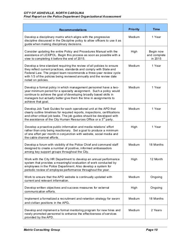 Examples of critical thinking in law enforcement image