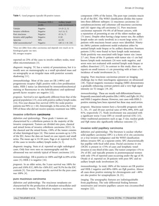 review                                                                                                              Annals of Oncology


Table 1. Good prognosis typically ER-positive tumors                   component >50% of the lesion. The pure type contains mucin
                                                                       in all of the IDC. The WHO classiﬁcation divides this tumor
                           Dominant HER-2         Axillary lymph       into three different subtypes: (i) mucinous carcinoma (ii)
                           proﬁle                 node involvement %   cystadenocarcinoma and columnar cell mucinous carcinoma
Tubular                    Negative               13–25 [2, 3]         and (iii) signet ring cell carcinoma [1]. Pure mucinous
Invasive cribriform        Negative               14.3 [4, 5]          carcinomas represent 1%–4% of all breast cancers, with
Pure mucinous              Negative               £5 [6, 7]            a reputation of presenting at one of the oldest median ages
Invasive solid papillary   Negative               0 [8]                (71 years). Despite often having a large tumor size, the axillary
Apocrine                   50%                    £4 [9]               lymph nodes are rarely involved; in a recent large series, 111
Solid neuroendocrinea      Negative               £40 (n = 8) [10]     patients with mucinous breast cancer were identiﬁed. Ninety-
                                                                       six (86%) patients underwent nodal evaluation either by
a
 Does not differ from other carcinomas and depends very much on its    sentinel lymph node biopsy or by axillary dissection. Fourteen
histological grade (see text).                                         patients (13%) were found to have lymph node metastasis.
ER, estrogen receptor.
                                                                       Node positivity was associated with larger tumor size (mean
                                                                       2.7 cm). None of the 31 patients with tumor size <1 cm had
reported on 25% of the cases to involve axillary nodes, most           known lymph node metastasis (24 were node negative, and
often micrometastases [3].                                             seven were not evaluated with sentinel lymph node biopsy or
diagnostic imaging. TC has a variety of presentations, but it is       axillary dissection) [17]. In contrast to this study, there are
mostly seen on mammography as a small spiculated mass and              reports on small tumors <1 cm presenting with at least a 5%
on sonography as an irregular mass with posterior acoustic             incidence of nodal involvement [6, 7].
shadowing [11].                                                        imaging. Pure mucinous carcinomas present an imaging
immunohistology. Most of the cases are ER (>90%) and                   challenge due to their isoechogenic appearance on ultrasound
progesterone receptor (PgR) positive with a low proliferation          [18]. Typical magnetic resonance imaging (MRI) demonstrates
index. HER-2 status (as determined by immunohistochemical              a gradually enhancing contrast pattern and a very high signal
staining or ﬂuorescence in situ hybridization) and epidermal           intensity on T2 images [19, 20].
growth factor receptor are negative [12].                              immunohistology. These are mostly well-differentiated lesions
prognosis. Survival is not signiﬁcantly different from that of the     frequently associated with positive ERs (>90%) and PgRs (81.5%)
general population [13], even with positive axillary lymph nodes       and HER-2-negative disease. However, rare cases with HER-2-
[14]. Five-year disease-free survival (DFS) for node-positive          positive staining have been reported but these may need review.
patients was 94% (n = 64). Interestingly, in this series, the 5-year   prognosis. Mucinous tumors have a favorable prognosis with
DFS of those who did not receive systemic treatment was 100%.          5-, 10-, 15- and 20-year survival rates of 94%, 89%, 85% and
                                                                       81%, respectively [7]. Node involvement was associated with
invasive cribriform carcinoma                                          a signiﬁcant worse 5-year DFS or overall survival (OS) [13].
deﬁnition and epidemiology. These grade 1 tumors are                   Other traditional parameters such as age, T size, nuclear grade
characterized by a cribriform pattern in the majority of the           and PgR status also signiﬁcantly inﬂuence outcome [7].
invasive component. Tumors are divided into pure, classical
and mixed forms of invasive cribriform carcinoma (ICC). In             invasive solid papillary carcinoma
the classical and the mixed forms, <50% of the tumor consists
                                                                       deﬁnition and epidemiology. The literature is unclear whether
of other histological types [4]. This tumor accounts up to 3.5%
                                                                       solid papillary carcinoma (SPC) is a form of in situ carcinoma
of the IEC, hence the data are based on case reports and small
                                                                       or a true invasive malignancy and the WHO classiﬁcation
series. The mean age is 53–58 years. Page et al. reported 14.3%
                                                                       deﬁnes invasive SPC as a separate entity. SPC characteristically
of the cases to involve axillary lymph nodes [4, 5].
                                                                       has papillae with focal solid areas. Ductal carcinoma in situ
diagnostic imaging. Stutz et al. reported on eight radiological        (DCIS) is present in >75% of cases and lymphatic vessel
cases. Only four were seen on mammography and the                      invasion in one-third of the cases. The tumor comprises <1% to
ultrasound was not entirely typical of breast carcinoma [15].          2% of IEC and typically presents in postmenopausal women
                                                                       with only 15% of reported cases occurring under the age of 50.
immunohistology. ER is positive in 100% and PgR in 69% of the
                                                                       Otsuki et al. reported on 20 patients with pure SPC and no
cases [5]; HER-2 is negative [16].
                                                                       axillary lymph node involvement [8].
prognosis. In an older series, the 5-year survival was 100% for
pure and ‡50% ICC, 88% for <50% ICC and 78.3% for the IDC              immunohistology. In total, 100% of the tumors are ER positive
controls [5]. Ten-year breast-speciﬁc survival for the pure cases      and HER-2 negative and 80%–100% are PgR positive. Almost
was 100% [4].                                                          all cases show positive staining for chromogranin and 40%
                                                                       are also positive for synaptophysin [8, 21].
pure mucinous carcinoma                                                imaging. The sonographic features are indistinguishable
deﬁnition and epidemiology. The mucinous neoplasms are                 from papillomas. The only differential ﬁnding between
characterized by the production of abundant extracellular and/         noninvasive and invasive papillary cancers was circumscribed
or intracellular mucin. The deﬁnition requires a mucinous              margins [22].


1764 | Yerushalmi et al.                                                                          Volume 20 | No. 11 | November 2009
 