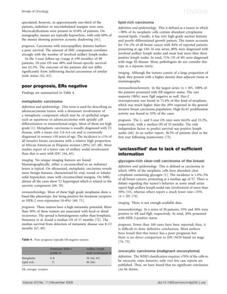 Annals of Oncology                                                                                                    review
speculated; however, in approximately one-third of the                 lipid-rich carcinoma
patients, indistinct or microlobulated margins were seen.              deﬁnition and epidemiology. This is deﬁned as a tumor in which
Microcalciﬁcations were present in 43.8% of patients. On               90% of its neoplastic cells contain abundant cytoplasmic
sonography, masses are typically hypoechoic, with only 60% of          neutral lipids. Usually, it has very high-grade nuclear features
the masses showing posterior acoustic shadowing [61].                  and poorly differentiated growth pattern. The tumor accounts
prognosis. Carcinoma with micropapillary features harbors              for 1%–2% of all breast cancer with 84% of reported patients
a poor survival. The amount of IMC component correlates                presenting at age £50. In one series, 80% were diagnosed with
strongly with the number of involved axillary lymph nodes.             involved axillary lymph nodes and most had more than three
   In the 5-year follow-up (range 4–199 months) of 98                  positive lymph nodes. In total, 71% (35 of 49) were diagnosed
patients, 10-year OS was 48% and breast-speciﬁc survival               with stage III disease. Many pathologists do not consider this
was 63.3%. The outcome of the patients did not differ                  type as a separate entity.
signiﬁcantly from inﬁltrating ductal carcinomas of similar             imaging. Although the tumors consist of a large proportion of
node status [62, 63].                                                  lipid, they present with a higher density than adjacent tissue at
                                                                       mammography.
poor prognosis, ERs negative                                           immunohistochemistry. In the largest series (n = 49), 100% of
Findings are summarized in Table 4.                                    the patients presented with ER-negative status. The vast
                                                                       majority (90%) were PgR negative as well. Her-2
metaplastic carcinoma                                                  overexpression was found in 71.4% of this kind of neoplasm,
                                                                       which was much higher than the 20% expected in the general
deﬁnition and epidemiology. This term is used for describing an
                                                                       invasive breast carcinoma population. High Ki-67 proliferation
adenocarcinoma tumor with a dominant involvement of
                                                                       activity was found in 55% of the cases.
a metaplastic component which may be of epithelial origin
such as squamous or adenocarcinoma with spindle cell                   prognosis. The 2- and 5-year OS rates were 64.6% and 33.2%,
differentiation or mesenchymal origin. Most of them are high           respectively, with a median OS of 35 months. The only
grade [1]. Metaplastic carcinoma is usually diagnosed with T2          independent factor to predict survival was positive lymph
disease, with a mean size 3.4–4.4 cm and is commonly                   nodes [66]. In an earlier report, 38.5% of patients died in the
diagnosed in women 50 years of age. The incidence is 1% of           ﬁrst year following mastectomy [73].
all invasive breast carcinoma with a relative high proportion
of African American or Hispanic women (20%) [67, 68]. Most
studies report of a lower rate of axillary nodal involvement           ‘unclassiﬁed’ due to lack of sufﬁcient
than that is seen with IDC [64, 65].                                   information
imaging. No unique imaging features are found.                         glycogen-rich clear-cell carcinoma of the breast
Mammographically, either a circumscribed or an indistinct
                                                                       deﬁnition and epidemiology. This is deﬁned as carcinoma in
lesion is typical. On ultrasound, metaplastic carcinoma reveals
                                                                       which 90% of the neoplastic cells have abundant clear
more benign features, characterized by oval, round or lobular
                                                                       cytoplasm containing glycogen [1]. The incidence is 1.4%–3%
solid hypoechoic mass with circumscribed margins. On MRI,
                                                                       of all breast cancers, presenting at a median age of 57. There is
almost all the cases show T2 hypersignal which is related to the
                                                                       debate regarding this tumor’s behavior as some small series
necrotic component [69, 70].
                                                                       report high axillary lymph nodal rate involvement of more than
immunohistology. Most of these high grade neoplasms show a             50% [53], whereas others report a much lower rate—35%
basal-like phenotype, few being positive for hormone receptors         (n = 20) [74].
or HER-2 over-expression (0–8%) [69, 71].
                                                                       imaging. There is not enough available data.
prognosis. These tumors have a high metastatic potential. More
                                                                       immunohistology. In a series of 20 patients, 35% and 30% were
than 50% of these tumors are associated with local or distal
                                                                       positive to ER and PgR, respectively. In total, 20% presented
recurrence. The spread is hematogenous rather than lymphatic.
                                                                       with HER-2-positive status.
Hennessy et al. found a median OS of 37 months [72]. The
median survival from detection of metastatic disease was 8–12          prognosis. Fewer than 100 cases have been reported; thus, it
months [67, 69].                                                       is difﬁcult to draw deﬁnitive conclusions. Most authors
                                                                       have found that this tumor has a poor prognosis but
                                                                       there is no direct comparison to IDC-NOS based on stage
Table 4. Poor prognosis typically ER-negative tumors
                                                                       [74, 75].

                         Dominant HER-2           Axillary lymph
                         proﬁle %                 node involvement %
                                                                       oncocytic carcinoma (malignant oncocytoma)
Metaplastic              0–8                      20 [64, 65]
                                                                       deﬁnition. The WHO classiﬁcation requires 70% of the cells to
Lipid rich                71                      80 [66]              be oncocytic ones; however, only very few case reports are
                                                                       published. Thus, we have found that no signiﬁcant conclusion
ER, estrogen receptor.                                                 can be drawn.


Volume 20 | No. 11 | November 2009                                                                 doi:10.1093/annonc/mdp245 | 1767
 