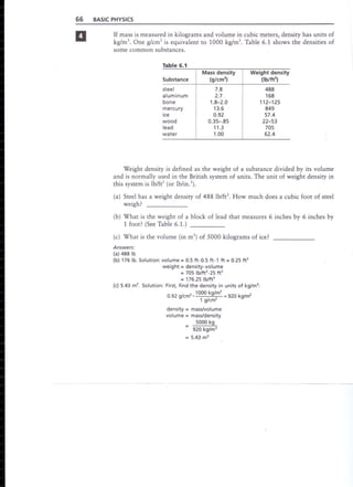 Karl Kuhn- Basic Physics A self teaching guide