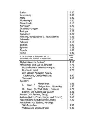 Italien 0,20
Luxemburg 0,06
Malta 0,40
Montenegro 0,20
Niederlande 0,10
Norwegen 0,20
Österreich-Ungarn 0,10
Portugal 0,25
Rumänien 0,20
Rußland, europäisches u. kaukasisches 0,25
Schweden 0,20
Schweiz 0,10
Serbien 0,20
Spanien 0,25
Tripolis 1,05
Türkei 0,45
B. Die Wortlänge ist festgesetzt auf 10
Buchstaben oder 3 Ziffern im Verkehr mit:
Wort-
Taxe
Mark.
Afghanistan (via Bushire) 4,10
Afrika (Ost- und Süd-): Zanzibar 7,70
Mozambique u. Lorenzo-Marquez 8,75
Durban in Natal 8,70
den übrigen Anstalten Natals,
Kapkolonie, Oranje-Freistaat 8,90
Transvaal 9,05
Ägypten:
I. Zone
Alexandrien 1,45
übrigen Anst. Nieder-Äg. 1,50
II. Zone (b. Wadi Halfa i. Nubien) 1,70
Suakim, via: Kabel Suez-Suakim 2,35
Annam (via: Bushire, Tavoy) 5,90
Arabien (Aden, Perim, Hedjas und Yemen) 3,60
Argentinische Republik (via: Lissab.) 7,25
Australien (via: Bushire, Penang):
Süd-Australien 9,35
Victoria und Westaustralien 9,45
 
