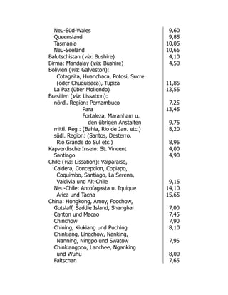 Neu-Süd-Wales 9,60
Queensland 9,85
Tasmania 10,05
Neu-Seeland 10,65
Balutschistan (via: Bushire) 4,10
Birma: Mandalay (via: Bushire) 4,50
Bolivien (via: Galveston):
Cotagaita, Huanchaca, Potosi, Sucre
(oder Chuquisaca), Tupiza 11,85
La Paz (über Mollendo) 13,55
Brasilien (via: Lissabon):
nördl. Region: Pernambuco 7,25
Para 13,45
Fortaleza, Maranham u.
den übrigen Anstalten 9,75
mittl. Reg.: (Bahia, Rio de Jan. etc.) 8,20
südl. Region: (Santos, Desterro,
Rio Grande do Sul etc.) 8,95
Kapverdische Inseln: St. Vincent 4,00
Santiago 4,90
Chile (via: Lissabon): Valparaiso,
Caldera, Concepcion, Copiapo,
Coquimbo, Santiago, La Serena,
Valdivia und Alt-Chile 9,15
Neu-Chile: Antofagasta u. Iquique 14,10
Arica und Tacna 15,65
China: Hongkong, Amoy, Foochow,
Gutslaff, Saddle Island, Shanghai 7,00
Canton und Macao 7,45
Chinchow 7,90
Chining, Kiukiang und Puching 8,10
Chinkiang, Lingchow, Nanking,
Nanning, Ningpo und Swatow 7,95
Chinkiangpoo, Lanchee, Nganking
und Wuhu 8,00
Faltschan 7,65
 