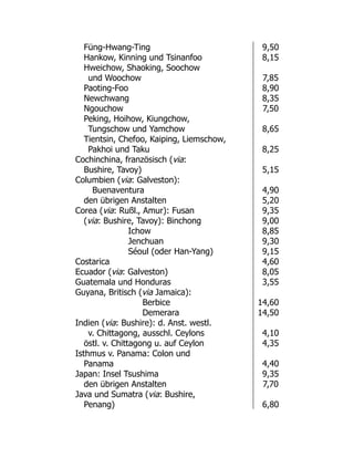 Füng-Hwang-Ting 9,50
Hankow, Kinning und Tsinanfoo 8,15
Hweichow, Shaoking, Soochow
und Woochow 7,85
Paoting-Foo 8,90
Newchwang 8,35
Ngouchow 7,50
Peking, Hoihow, Kiungchow,
Tungschow und Yamchow 8,65
Tientsin, Chefoo, Kaiping, Liemschow,
Pakhoi und Taku 8,25
Cochinchina, französisch (via:
Bushire, Tavoy) 5,15
Columbien (via: Galveston):
Buenaventura 4,90
den übrigen Anstalten 5,20
Corea (via: Rußl., Amur): Fusan 9,35
(via: Bushire, Tavoy): Binchong 9,00
Ichow 8,85
Jenchuan 9,30
Séoul (oder Han-Yang) 9,15
Costarica 4,60
Ecuador (via: Galveston) 8,05
Guatemala und Honduras 3,55
Guyana, Britisch (via Jamaica):
Berbice 14,60
Demerara 14,50
Indien (via: Bushire): d. Anst. westl.
v. Chittagong, ausschl. Ceylons 4,10
östl. v. Chittagong u. auf Ceylon 4,35
Isthmus v. Panama: Colon und
Panama 4,40
Japan: Insel Tsushima 9,35
den übrigen Anstalten 7,70
Java und Sumatra (via: Bushire,
Penang) 6,80
 