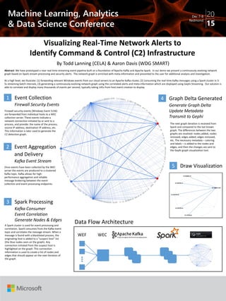 Machine Learning, Analytics
& Data Science Conference
Dec 7-8
Redmond
15
Visualizing Real-Time Network Alerts to
Identify Command & Control (C2) Infrastructure
Abstract: We have prototyped a near real-time streaming event pipeline built on a foundation of Apache Kafka and Apache Spark. In our demo we present a continuously evolving network
graph based on Spark stream processing and security alerts. The network graph is enriched with meta-information and presented to the user for additional analysis and investigation.
At a high level, we illustrate: (1) forwarding relevant Windows events from our cloud servers to an Apache Kafka cluster, (2) consuming the real-time Kafka messages using a Spark cluster in 3-
5s streaming batch intervals, (3) generating a continuously evolving network graph using the correlated alerts and meta-information which are displayed using Gephi Streaming. Our solution is
able to correlate and display many thousands of events per second, typically taking ±45s from host event creation to display.
Firewall security events (Windows Event 5156)
are forwarded from individual hosts to a WEC
collection server. These events indicate a
network connection initiated by or sent to a
process, and provide: the name of the process,
source IP address, destination IP address, etc.
This information is later used to generate the
C2 detection graph.
Once events have been collected by the WEC
server the events are produced to a clustered
Kafka topic. Kafka allows for high-
performance aggregation and reliable
message brokering between the event
collection and event processing endpoints.
The next graph iteration is received from
Spark and compared to the last known
graph. The differences between the two
graphs are resolved: nodes added, nodes
removed, edges added, edges removed,
etc. The necessary metadata – coloring
and labels – is added to the nodes and
edges, and then the changes are sent to
the Gephi graph visualization tool.
A Spark cluster is used for event processing and
correlation. Spark consumes from the Kafka event
topic and correlates the message stream. When a
message is found with a blacklisted process, the
originating host is added to a “suspect host” list
(the blue nodes seen on the graph). Any
connection initiated from the suspect host is
highlighted on the graph. This connection
information is used to create a list of nodes and
edges that should appear on the next iteration of
the graph.
By Todd Lanning (CELA) & Aaron Davis (WDG SMART)
1 Event Collection
Firewall Security Events
Data Flow Architecture
4 Graph Delta Generated
Generate Graph Delta
Update Metadata
Transmit to Gephi
2 Event Aggregation
and Delivery
Kafka Event Stream
3 Spark Processing
Kafka Consumer
Event Correlation
Generate Nodes & Edges
5 Draw Visualization
WEF WEC
 