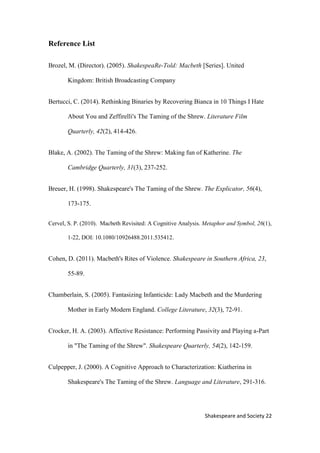 22Shakespeare and Society
Reference List
Brozel, M. (Director). (2005). ShakespeaRe-Told: Macbeth [Series]. United
Kingdom: British Broadcasting Company
Bertucci, C. (2014). Rethinking Binaries by Recovering Bianca in 10 Things I Hate
About You and Zeffirelli's The Taming of the Shrew. Literature Film
Quarterly, 42(2), 414-426.
Blake, A. (2002). The Taming of the Shrew: Making fun of Katherine. The
Cambridge Quarterly, 31(3), 237-252.
Breuer, H. (1998). Shakespeare's The Taming of the Shrew. The Explicator, 56(4),
173-175.
Cervel, S. P. (2010). Macbeth Revisited: A Cognitive Analysis. Metaphor and Symbol, 26(1),
1-22, DOI: 10.1080/10926488.2011.535412.
Cohen, D. (2011). Macbeth's Rites of Violence. Shakespeare in Southern Africa, 23,
55-89.
Chamberlain, S. (2005). Fantasizing Infanticide: Lady Macbeth and the Murdering
Mother in Early Modern England. College Literature, 32(3), 72-91.
Crocker, H. A. (2003). Affective Resistance: Performing Passivity and Playing a-Part
in "The Taming of the Shrew". Shakespeare Quarterly, 54(2), 142-159.
Culpepper, J. (2000). A Cognitive Approach to Characterization: Kiatherina in
Shakespeare's The Taming of the Shrew. Language and Literature, 291-316.
 