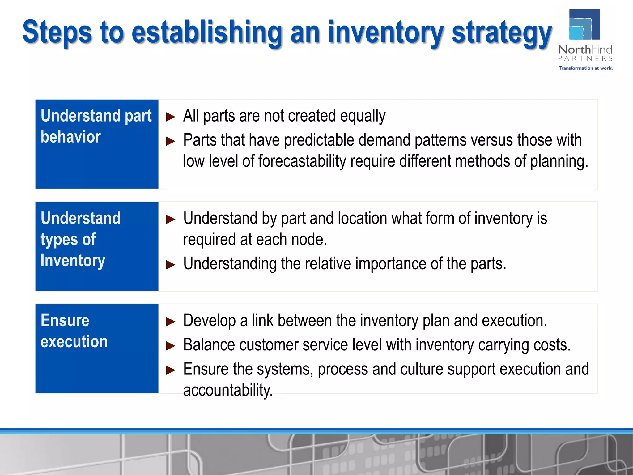 Understand part
behavior
► All parts are not created equally
► Parts that have predictable demand patterns versus those with
low level of forecastability require different methods of planning.
Understand
types of
Inventory
► Understand by part and location what form of inventory is
required at each node.
► Understanding the relative importance of the parts.
Ensure
execution
► Develop a link between the inventory plan and execution.
► Balance customer service level with inventory carrying costs.
► Ensure the systems, process and culture support execution and
accountability.
Steps to establishing an inventory strategy
 