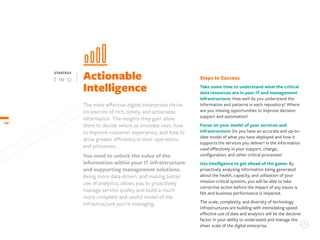 Steps to Success
Take some time to understand what the critical
data resources are in your IT and management
infrastructure: How well do you understand the
information and patterns in each repository? Where
are you missing opportunities to improve decision
support and automation?
Focus on your model of your services and
infrastructure: Do you have an accurate and up-to-
date model of what you have deployed and how it
supports the services you deliver? Is the information
used effectively in your support, change,
configuration, and other critical processes?
Use intelligence to get ahead of the game: By
proactively analyzing information being generated
about the health, capacity, and utilization of your
mission-critical systems, you will be able to take
corrective action before the impact of any issues is
felt and business performance is impaired.
The scale, complexity, and diversity of technology
infrastructures are building with intimidating speed:
effective use of data and analytics will be the decisive
factor in your ability to understand and manage the
sheer scale of the digital enterprise.
10
Actionable
Intelligence
STRATEGY
The most effective digital enterprises thrive
on sources of rich, timely, and actionable
information. The insights they gain allow
them to decide where to innovate next, how
to improve customer experience, and how to
drive greater efficiency in their operations
and processes.
You need to unlock the value of the
information within your IT infrastructure
and supporting management solutions.
Being more data-driven, and making better
use of analytics, allows you to proactively
manage service quality and build a much
more complete and useful model of the
infrastructure you’re managing.
 