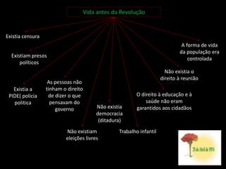 Vida antes da Revolução
Existia censura
Existiam presos
políticos
Não existia o
direito à reunião
O direito à educação e à
saúde não eram
garantidos aos cidadãos
A forma de vida
da população era
controlada
Trabalho infantil
Não existia
democracia
(ditadura)
Não existiam
eleições livres
As pessoas não
tinham o direito
de dizer o que
pensavam do
governo
Existia a
PIDE( policia
politica
 