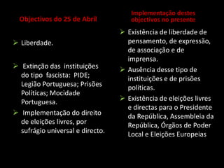 Objectivos do 25 de AbrilImplementação destes objectivos no presenteLiberdade. 