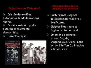  Extinção das instituições  do tipo  fascista:  PIDE; Legião Portuguesa; Prisões Políticas; Mocidade  Portuguesa.