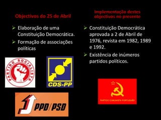  Implementação do direito  de eleições livres, por sufrágio universal e directo.