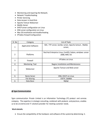  Maintaining and repairing the Network.
 Network Troubleshooting.
 Printer Servicing.
 Data recover in Hard Disk
 Apache Tomcat Webserver
 MySQL Server
 DHCP server configuration on Linux
 DNS server configuration on Linux
 Mac OS installation and troubleshooting
 IPTables firewall Configuration
Sl. No Category List of Tools
1
Application Software:
SSH, FTP server, Samba server, Apache tomcat , MySQL
server,
2 Platforms
Red Hat Enterprise Linux, CentOS, fedora, windows server
2008, MAC OS
3 Firewall
IPTables on Linux
4 Monitoring Tool Nagios Installation and Maintenance
5
Webserver
Apache Tomcat and Web server
6 Name Server DNS, DHCP on Linux
File Sharing VSFTP, SAMBA
6 Data Base MySql
@ Ygen Communication
Ygen communication Private Limited is an Information Technology (IT) product and services
company. The expertise in strategic consulting, combined with products and practices, enables
us to be an end-to-end IT solutions provider for meeting customer needs.
Work details:
 Ensure the compatibility of the hardware and software of the system by determining it.
 