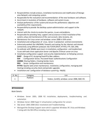  Responsibilities include analysis, installation maintenance and modification of Storage
area Network and computing system.
 Responsible for the evaluation and recommendation of the new hardware and software.
 Assist teamin resolution of hardware, software and system issues.
 Analyze performance of the systemand ensure the performance objective and
availability of the requirements.
 Responsibility to provide the desktop systemadministration and support to the
network.
 Interact with the clients to resolve the queries, issues and problems.
 Responsible for providing help, support and assistance in initial installation of the
system, setup and maintenance of the user account, data recovery, etc
 Maintenance for Linux server and windows server 2008 in SVN server.
 Installation and configuration of Linux , Server in production and test environments
 Extensively worked the LAN/WAN, firewalls and routing for the Internet and intranet
connectivity using different protocols like TCP/IP,DHCP, HTTP/S, FTP, SSH, DNS.
 Co-ordinate with Middle ware team in installation, configuration and troubleshoot
issues with web share application Server and Apache /Tomcat server on Linux
 Installation configuration support and security implementation on following services
DHCP : Range of IP, Assigning fixed IP to Mac address
SSH : Configuration Server, Password-fewer authentications Configuration
SAMBA: Sharing folders, Creating Samba Users
DNS : Server configuration and maintenance
HTTPD: Apache web server maintenance, installation, configuration, managing web
Hosting including security check and periodic upgrades
 Installation and configuration of database systemEg:- MySQL
Sl. No Category List
1
Platform
Fedora ,CentOS, windows server 2008, MAC OS
@ Snowwood
Work Details:
• Windows Server 2003, 2008 R2 installation, deployments, troubleshooting and
automation
 Windows Server 2008 Hyper-V virtualization configuration for servers
 SQL Server 2005-2008-2012 installation and Troubleshooting
 Managed the Desktop Support team which supported Windows XP, Vista and Windows
7 along with the MS-Office including mail services.
 