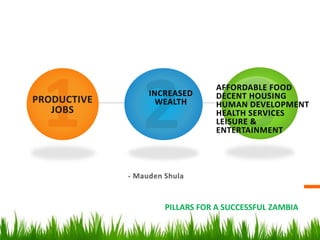 PILLARS FOR A SUCCESSFUL ZAMBIA
PRODUCTIVE
JOBS
INCREASED
WEALTH
- Mauden Shula
AFFORDABLE FOOD
DECENT HOUSING
HUMAN DEVELOPMENT
HEALTH SERVICES
LEISURE &
ENTERTAINMENT
 
