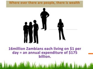 Where ever there are people, there is wealth
16million Zambians each living on $1 per
day = an annual expenditure of $5.8
billion.
 