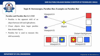 25AFARPOE405 -Module 3: Photogrammetric Surveying | PDF