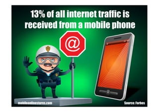 Source: Forbes
13% of all internet traffic is
received from a mobile phone
mobileonlinestores.com
 