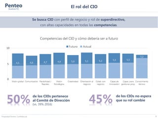 El rol del CIO
8Propiedad Penteo. Confidencial.
50% de los CIOs pertenece
al Comité de Dirección
(vs. 39% 2016)
45% de los...