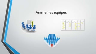 Animer les équipes