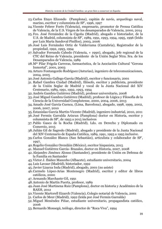 Historia reciente de la Unidad Católica: un gran bien a conservar en España.
39
23.Carlos Etayo Elizondo (Pamplona), capitán de navío, arqueólogo naval,
marino, escritor y columnista de SP’, 1996, 1997
24.Vicente Febrer Forés (Valencia), empresario, promotor de Prensa Católica
de Valencia, de la U.S. Virgen de los desamparados de Valencia, 2000, 2014
25.Fco. José Fernández de la Cigoña (Madrid), abogado e historiador, de la
U.S. de Madrid, columnista de SP’, 1989, 1991, 1993, 1994, 1995, 1996 (leído
por Luis María Sandoval Pinillos), 2003, 2006
26.José Luis Fernández Ortiz de Valderrama (Cantabria), Registrador de la
propiedad, 1992, 1993, 1994
27. Salvador Ferrando Cabedo (Valencia, + 1990), abogado, jefe regional de la
CTC del Reino de Valencia, presidente de la Unión Seglar Ntra. Sra. de los
Desamparados de Valencia, 1989
28.Mª Pilar Frigola Carreras, farmacéutica, de la Asociación Cultural “Gerona
Inmortal”, 2001, 2003
29.Arturo Fontangordo Rodríguez (Asturias), ingeniero de telecomunicaciones,
2004, 2005
30.José Antonio Gallego García (Madrid), escritor y funcionario, 2001
31. Rafael Gambra Ciudad (Madrid), filósofo, escritor y publicista, presidente
de la Unión Seglar de Madrid y vocal de la Junta Nacional del XIV
Centenario, 1989, 1991, 1992, 1993, 1994
32.Andrés Gambra Gutiérrez (Madrid), profesor universitario, 2008
33.José Miguel Gambra Gutiérrez (Madrid), profesor de Lógica y Filosofía de la
Ciencia de la Universidad Complutense, 2000, 2004, 2006, 2013
34.Amado José García Cuenca, (Lima, Barcelona), abogado, 1998, 1999, 2002,
2006, 2007, 2010
35. Estanislao García Martín-Vicente (Madrid), ingeniero industrial, 2010, 2011
36.José Fermín Garralda Arizcun (Pamplona) doctor en Historia, escritor y
columnista de SP’, de 1993 a 2015 inclusives
37. Pablo Gasco de la Rocha (Madrid), Ldo. en Derecho y Diplomado en
Comercio, 2015
38.Julián Gil de Sagredo (Madrid), abogado y presidente de la Junta Nacional
del XIV Centenario de España Católica, 1989, 1991, 1993 a 1995 inclusive.
39.Carlos González Blanco (San Sebastián), articulista y colaborador de SP’,
1997,
40.Rogelio González Orendáin (México), escritor hispanista, 2015
41. Manuel Gutiérrez García- Brazales, doctor en Historia, 2007, 2008
42.Alejandro Jiménez Alonso (Santander), presidente de Unión en Defensa de
la Familia en Santander
43.Víctor J. Ibáñez Mancebo (Albacete), estudiante universitario, 2004
44.Luis Lavaur (Madrid), historiador, 1992
45.Javier Lizarza Inda (Madrid), abogado, 2001 (no asiste)
46.Carmelo López-Arias Montenegro (Madrid), escritor y editor de libros
católicos, 2000
47. Armando Marchante Gil, 1991
48.Antonio de Martín Puerta, profesor, 1989
49.Juan José Martinena Ruiz (Pamplona), doctor en historia y Académico de la
RAEH, 2012
50.Vicente Martorell Eizarch (Valencia), Colegio notarial de Valencia, 2001
51. Carlos de Meer (Madrid), 1992 (leída por José Fermín Garralda)
52.Miguel Menéndez Piñar, estudiante universitario, propagandista católico,
2006
53. Bernardo Monsegú, teólogo, director de “Roca Viva”, 1994
 