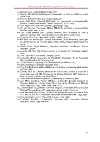 Historia reciente de la Unidad Católica: un gran bien a conservar en España.
40
54.Ignacio Mora Vilaltella (Barcelona), 2005
55. Manuel Morillo Rubio (Zaragoza), Licenciado en Ciencias Políticas, 2008,
2010, 2011
56.Cesáreo Jarabo Cerdán, Ldo. en pedagogía, 2011
57. Jesús Ortiz Ortín (Gerona), Diplomado en criminología y en investigación
privada, Asociación Cultural “Gerona Inmortal”, 2004, 2013
58.José Miguel Orts Timoner (Valencia), pedagogo, 1999
59.Mª del Carmen Palomares Mañas (Madrid), escritora y propagandista
católica, 1996, 1997, 2004
60.José María Permuy Rey (Galicia), escritor, socio fundador de Arbil y
militante católico, 2001 a 2003 inclusives, 2005, 2007, 2008, 2009
61. Francesc Picas Pons (Asturias), escritor católico, 2007
62.Gil de la Pisa Antolín (La Habana, Barcelona), Dr. en Filosofía y Letras por
la Universidad de La Habana, 1999, 2000, 2005, 2006, 2008, 2009, 2012,
2013
63.Daniel Plana Farjas (Gerona), ingeniero industrial, Asociación “Gerona
Inmortal”, 2007
64.Arcadio del Pozo (Barcelona), coronel y presidente de “Hispania Martyr”,
2007
65.José Carlos Rico Montserrat, abogado, 2010
66.Fernando Rivero San José, ex Presidente Diocesano de la Adoración
Nocturna Española de Zaragoza, 2015
67. Juan Manuel Rodríguez y González Cordeno, periodista, 2004
68.Ramón Rodríguez Torrego (Madrid), 2005
69.Fco. José Rodríguez Velasco (Palencia), periodista y corresponsal de prensa
católica, 2007
70.Alberto Ruiz de Galarreta (Manuel de Santa Cruz), médico y vocal de la
Junta Nacional del XIV Centenario de España Católica, 1989 (aunque al
final no asistió por intervención médica).
71. Jesús Sánchez de la Peña (Madrid), ingeniero y matemático, 1999
72. Luis María Sandoval Pinillos (Madrid), historiador, Escuela Española de
Estudios Políticos y Unión Seglar Ntra. Sra. de la Almudena de Madrid,
1992, 1993, 1994, 1995, 1997, 1998, 2001, 2003
73. Jaime Serrano de Quintana (Gerona), abogado, presidente de la Asociación
Cultural “Gerona Inmortal”, 1999, 2000, 2005, 2008, 2009, 2011
74. José Fernando Silva Santos (Madrid), técnico publicitario, presidente de la
U.S. de Ntra. Sra. de la Almudena de Madrid, columnista de SP’, 1997, 1998
75. Francisco Suárez, pbro. (Valencia), teólogo, 1992, 1998,
76. Tradición, Familia y Propiedad, Francisco José Hernández Medina
(Madrid), 1992 a 1994 inclusive.
 