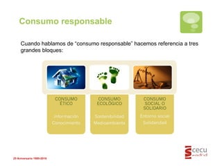 Consumo responsable Cuando hablamos de “consumo responsable” hacemos referencia a tres grandes bloques: 25 Aniversario 1985-2010 
