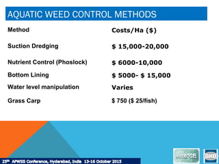 AQUATIC WEED CONTROL METHODS
Method Costs/Ha ($)
Suction Dredging $ 15,000-20,000
Nutrient Control (Phoslock) $ 6000-10,000
Bottom Lining $ 5000- $ 15,000
Water level manipulation Varies
Grass Carp $ 750 ($ 25/fish)
 