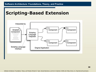 25 architectural adaptation | PPT