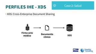 • XDS: Cross-Enterprise Document Sharing
PERFILES IHE - XDS
Firma acto 
médico
Documento
clínico
XDS
Caso 2: Salud
 
