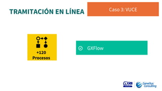 TRAMITACIÓN EN LÍNEA
 Caso 3: VUCE
+120
Procesos
GXFlow
 
