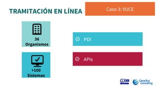 TRAMITACIÓN EN LÍNEA
 Caso 3: VUCE
+100
Sistemas
36
Organismos
PDI
APIs
 