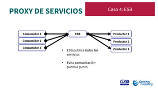 PROXY DE SERVICIOS
 Caso 4: ESB
Consumidor 1
 ESB
 Productor 1
•  ESB publica todos los
servicios
•  Evita comunicación
punto a punto
Consumidor 2
Consumidor 3
 Productor 3
Productor 2
 