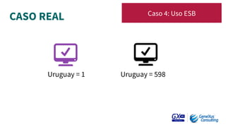 CASO REAL
 Caso 4: Uso ESB
Uruguay = 1
 Uruguay = 598
 