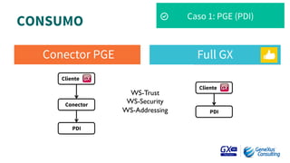 CONSUMO
 Caso 1: PGE (PDI)
UNAConector PGE
Conector
Cliente
PDI
TRESFull GX
Cliente
PDI
WS-Trust
WS-Security
WS-Addressing
 